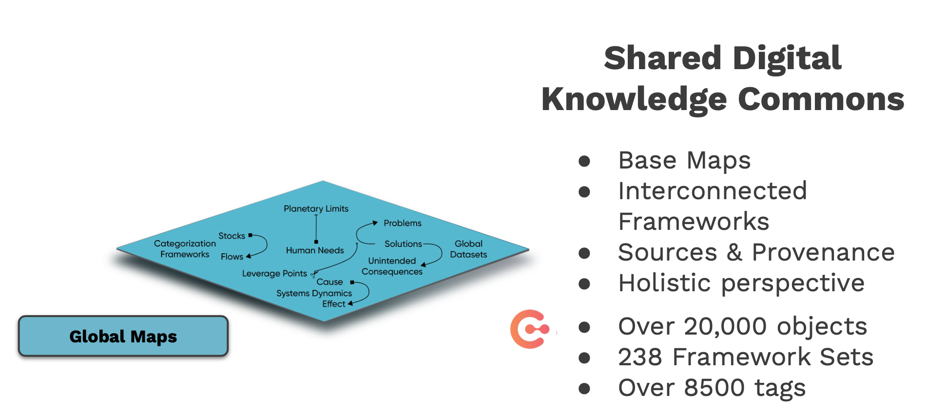 Layer 2 — Shared Knowledge Commons